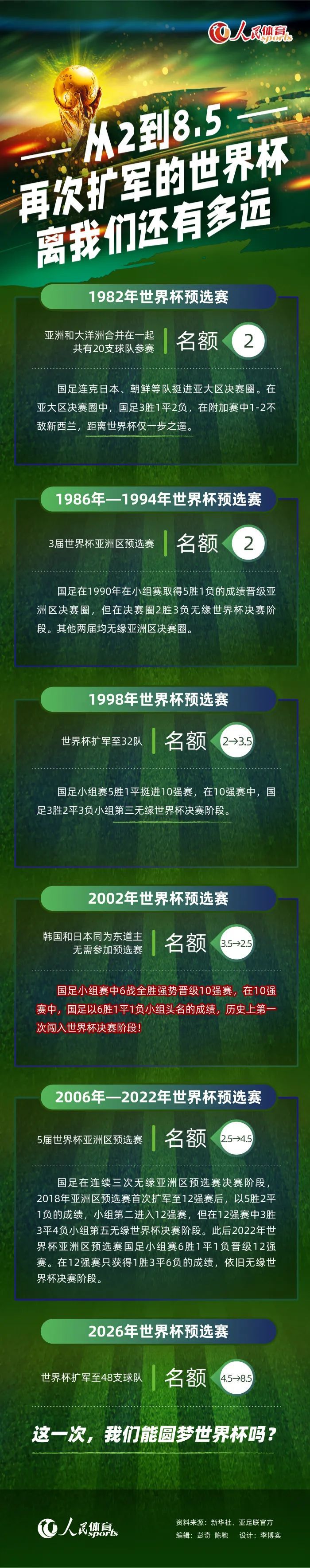 目前14轮联赛战罢，卢顿只取得2胜3平9负的战绩，排名联赛倒数，整体实力确实有限。